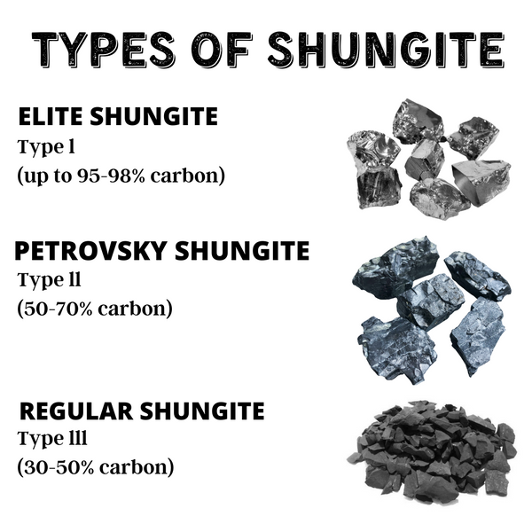 Three Types of Shungite